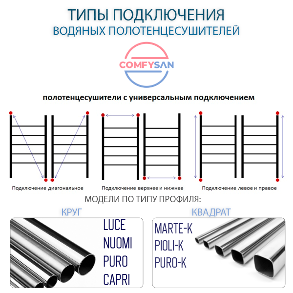 Полотенцесушитель водяной Comfysan Luce W-8 80/50, черный